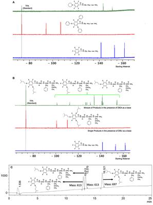 Perfluorophenyl Derivatives as Unsymmetrical Linkers for Solid Phase Conjugation